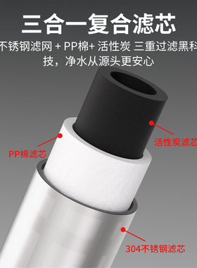 不锈钢网PP棉活性炭滤芯三合一