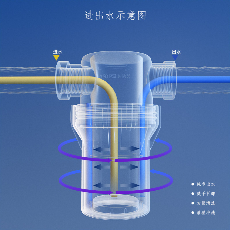 自来水管道4分前置过滤器水管地暖滤网毛发收集器石英砂园林养殖