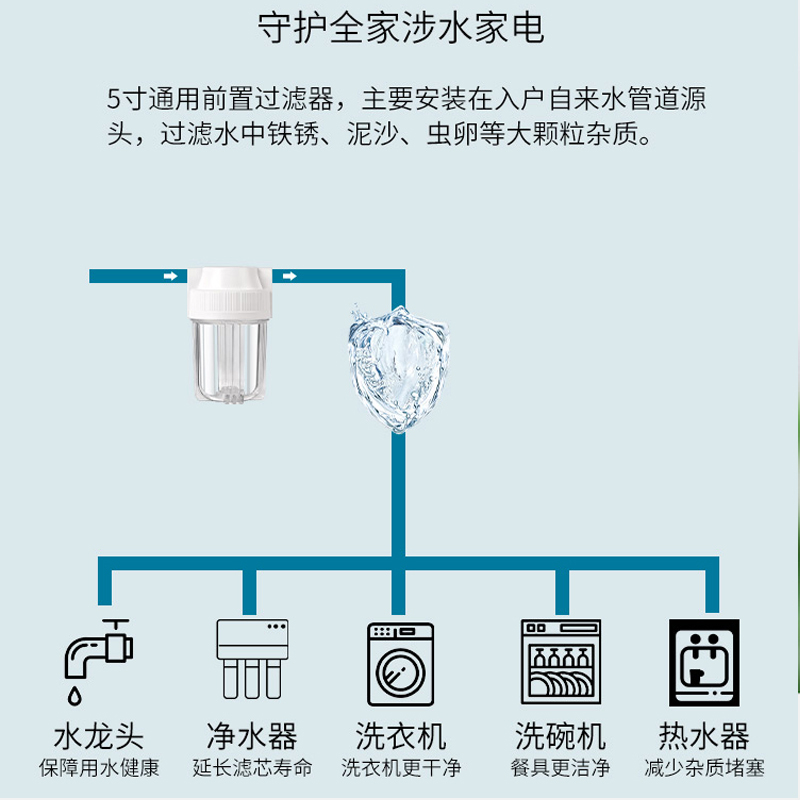 5寸10寸PP棉1微米滤芯前置过滤器家用自来水净水器透明瓶4 6分2分 - 图2