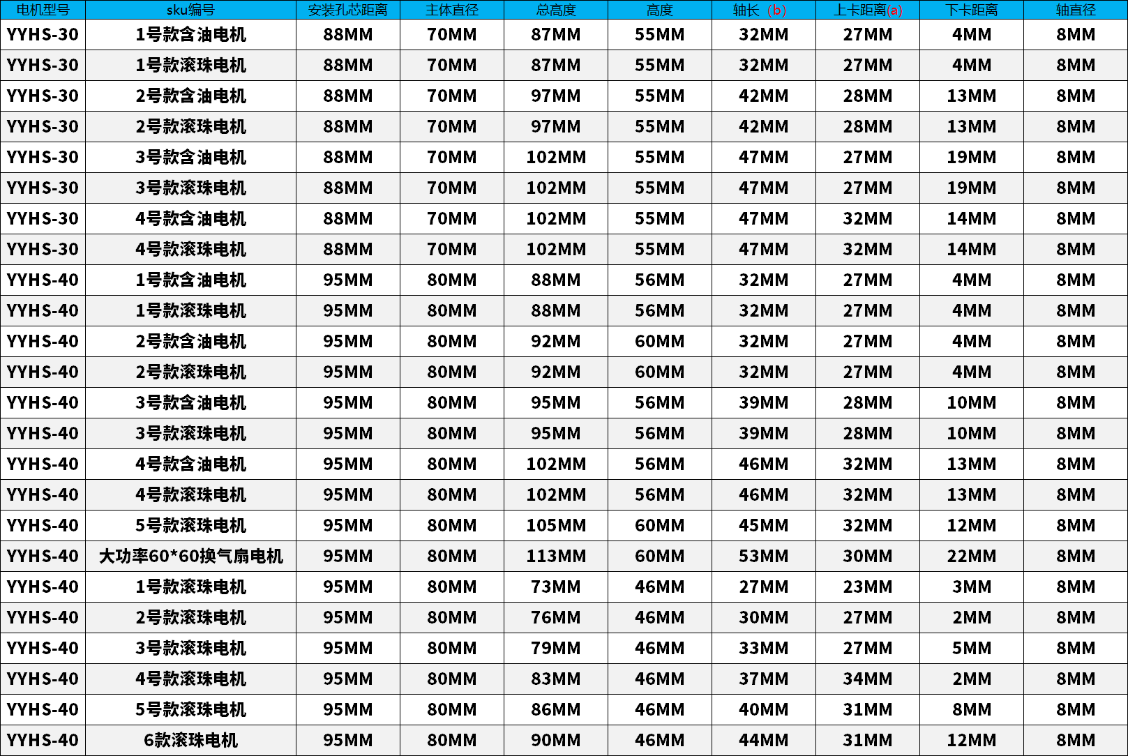 浴霸换气扇电机纯铜YYHS-30 40集成吊顶卫生间排气风扇马达通用 - 图2