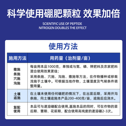 硼肥通用颗粒棚肥促花果缓释叶面肥撒施农用水溶肥蔬菜微量元素肥 - 图3