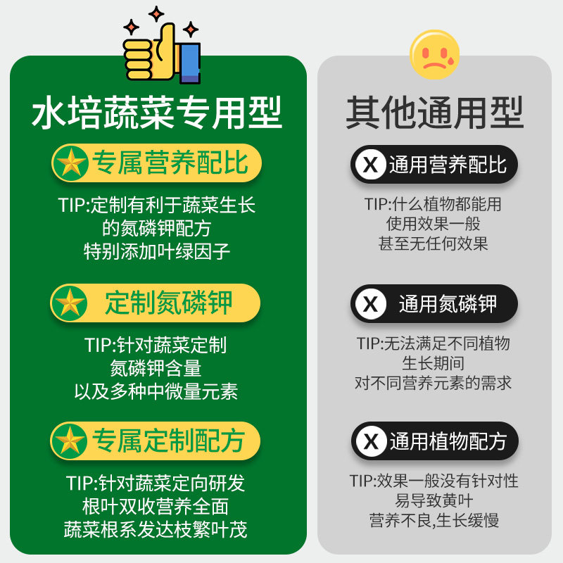 水培蔬菜营养液水养无土栽培专用种菜有机肥室内阳台生菜芹菜通用,淘宝优惠券,粉丝福利购,淘宝优惠卷