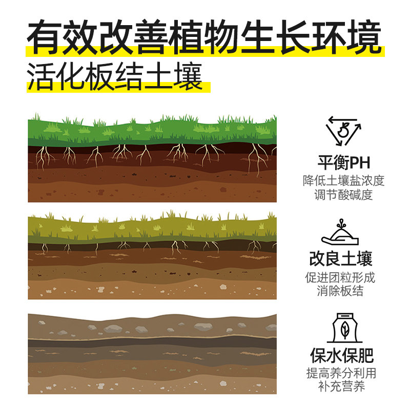 土壤活化剂黑水肥料微生物菌肥活化宝改良植物板结松土精养花肥料,淘宝优惠券,粉丝福利购,淘宝优惠卷