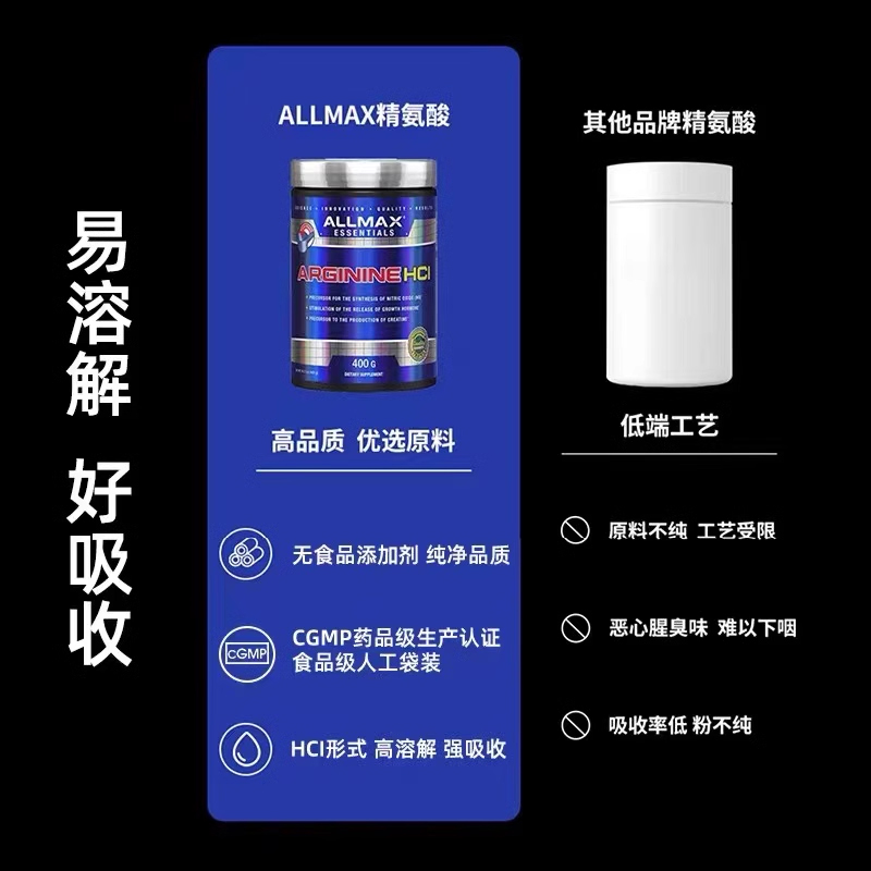 ALLMAX精氨酸健身增肌体考瓜氨酸一氧化氮锌镁促睾酮氮泵-图0