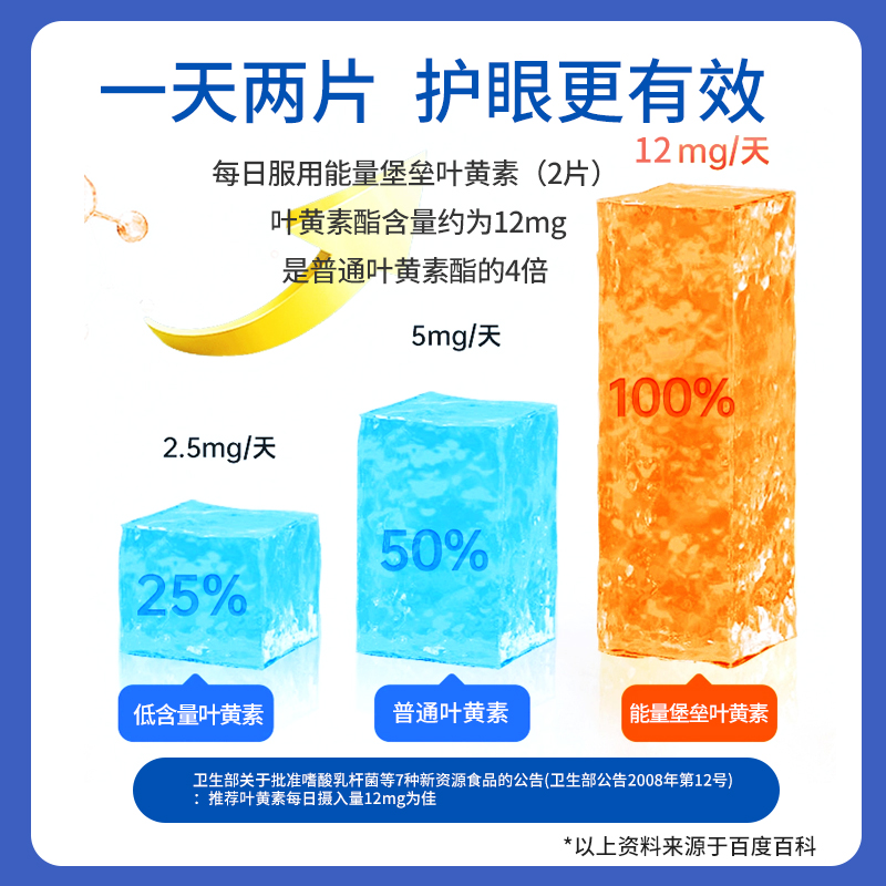 能量堡垒 叶黄素酯片蓝莓DHA儿童成人疲劳近视专利官方正品旗舰店