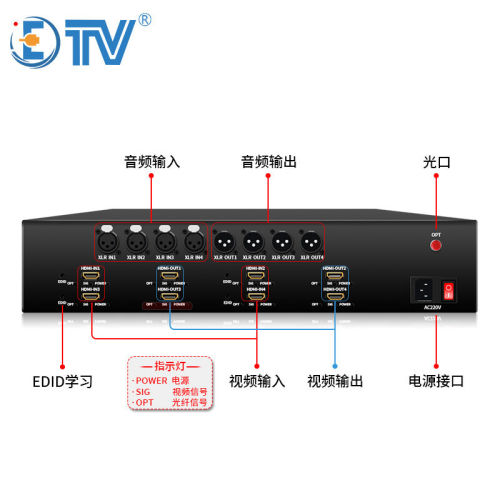 翌特视讯（ETV）视频会议专用光端机LM8HD8A会议室高清音视频单