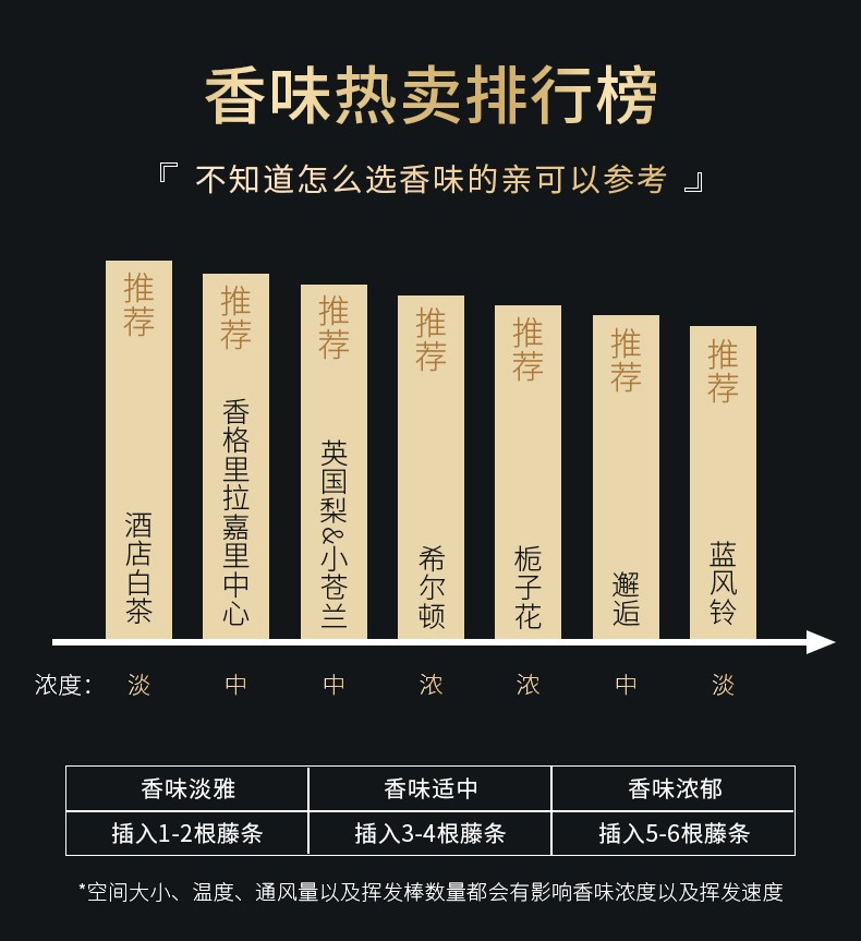 五星级酒店香水大瓶香薰补充液家用室内持久留香厕所房间香氛精油 - 图2