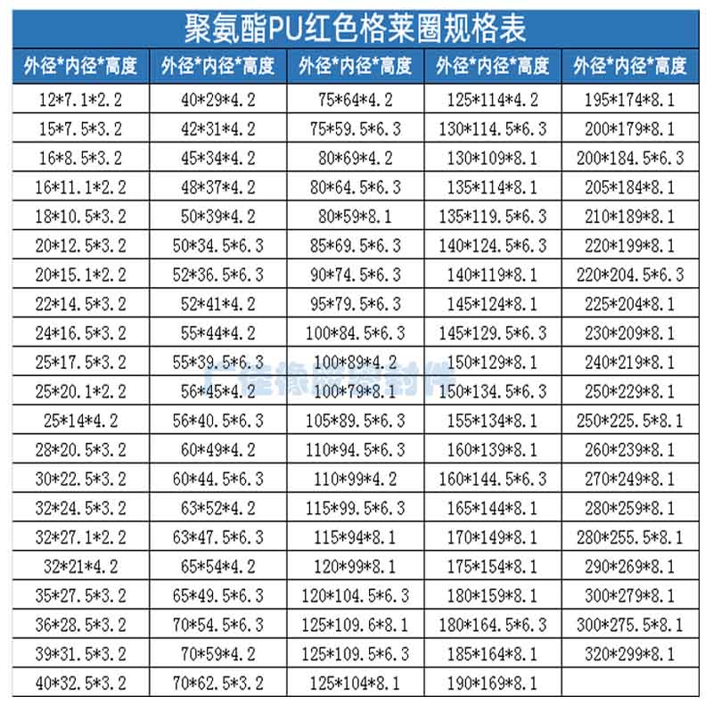 pu活塞密封圈聚氨酯格莱圈75 80*64 59.5 69 64.5 59*4.2 6.3 8.1 - 图2