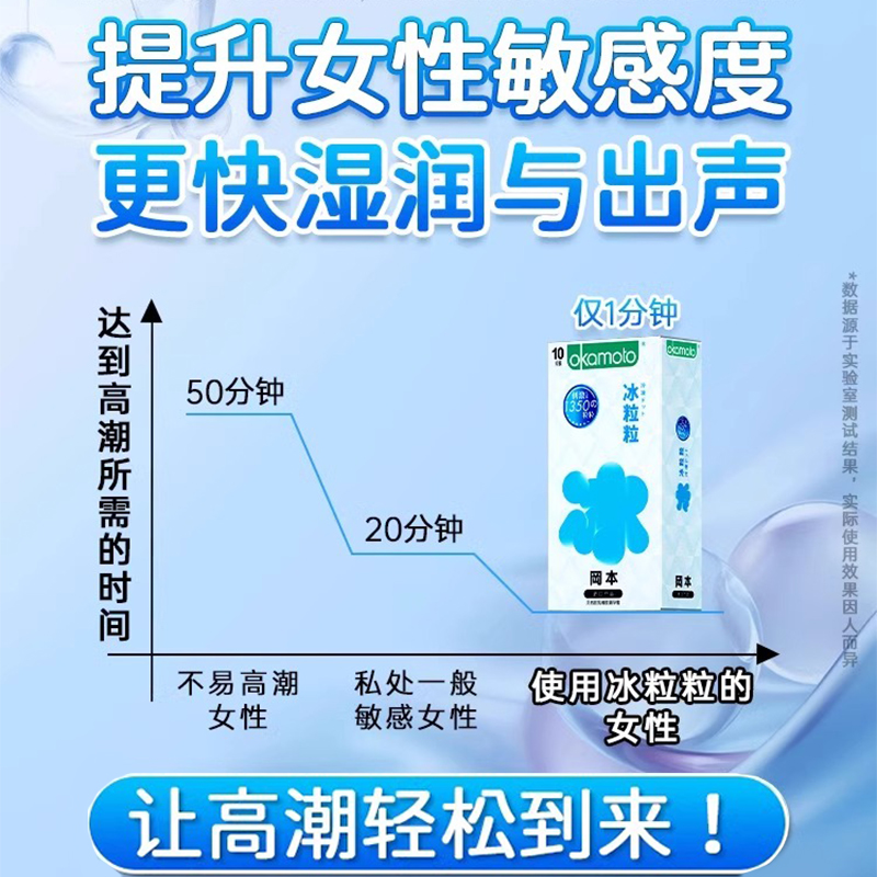 冈本冰粒粒避孕套颗粒性冷淡专用刺激阴蒂安全男用正品001超薄byt
