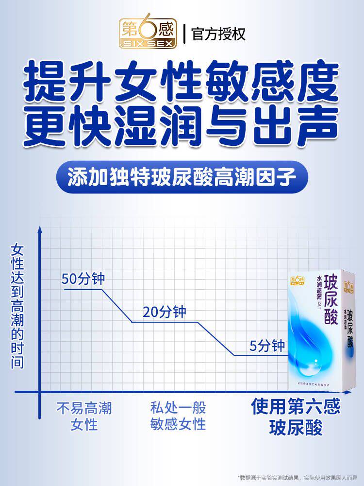 第六感玻尿酸超薄避孕套 detail 5