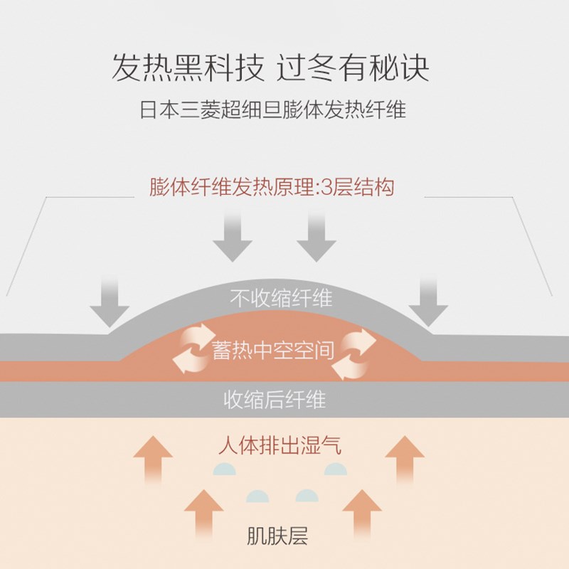 红豆无痕保暖内衣男一套装加绒加厚自发热恒温防寒秋衣秋裤女冬季