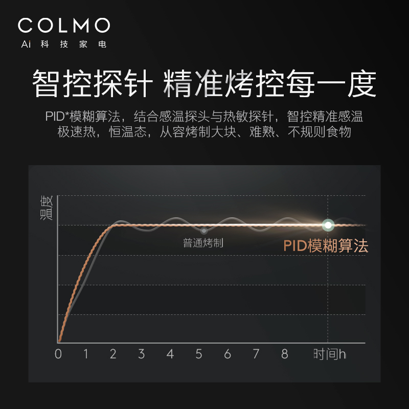 COLMO BLANC系列嵌入式烤箱厨房AI慧眼多维烤大容量多功能COTC50 - 图0