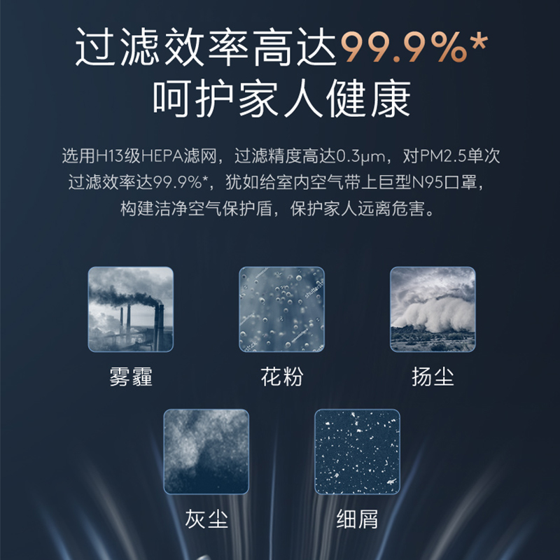 COLMO家用空调配件1.5匹 2匹 3匹挂机柜机HEPA新风滤网高效过滤网 - 图1