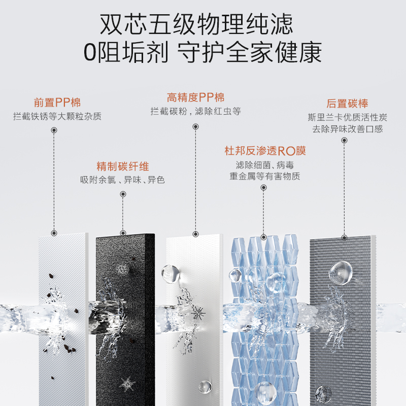 COLMO北极星净水器家用厨房0阻垢剂RO反渗透过滤智能母婴直饮机C1