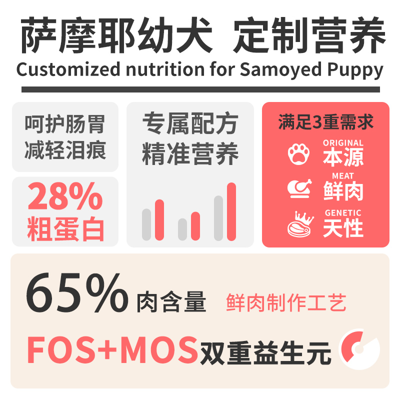 萨摩耶幼犬专用小奶糕狗粮6斤装白毛去泪痕美毛亮毛补钙大型犬40