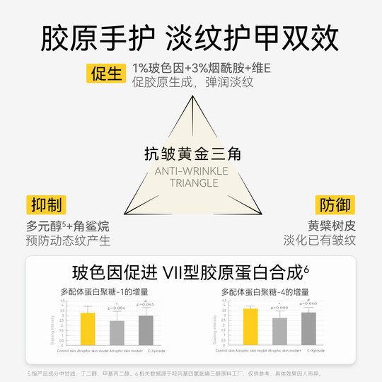 Bosein Herbst- und Winter-Anti-Falten-straffende und aufhellende Handcreme