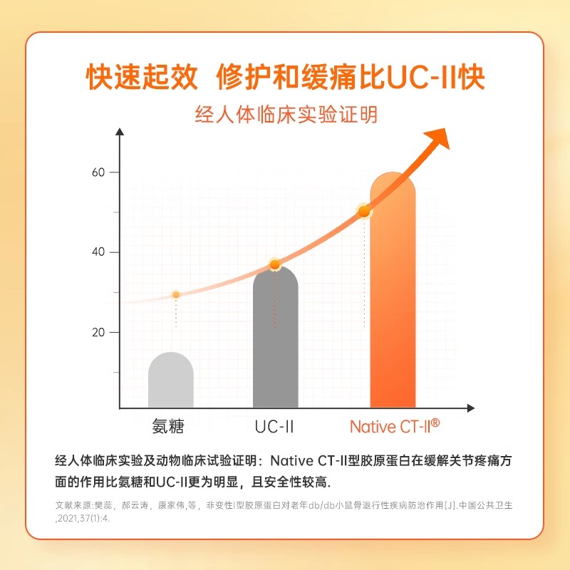 RedDog红狗宠物鲨鱼软骨素猫狗关节软骨素乳铁蛋白冻干片100片