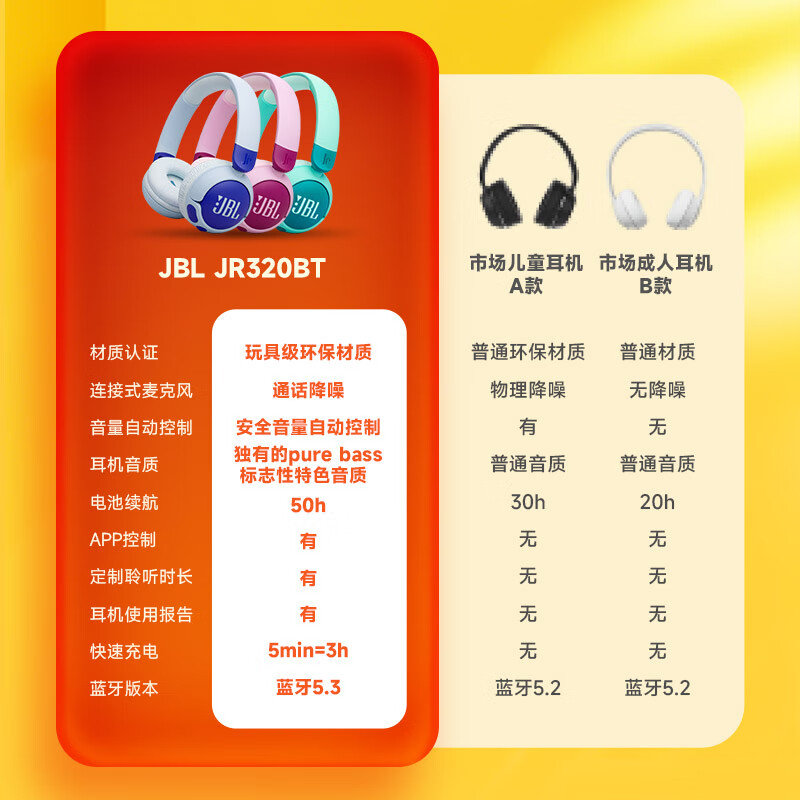 JBL JR320头戴式无线蓝牙耳机网课学习英语听音乐APP控制儿童礼物 - 图3