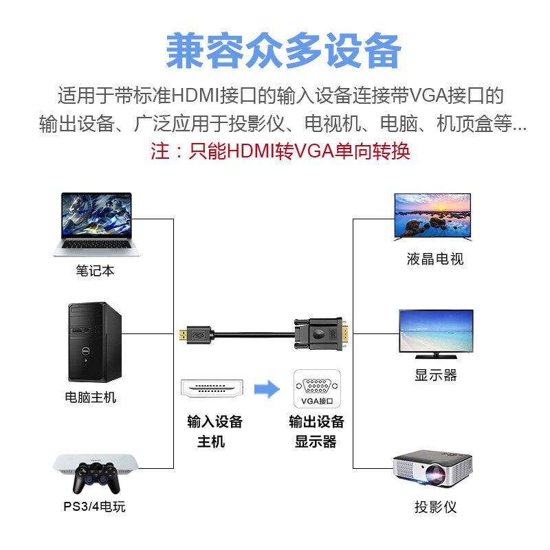 征途者24+1DVI转VGA高清转接线hdmivga视频线转换台式电脑显卡连 - 图2