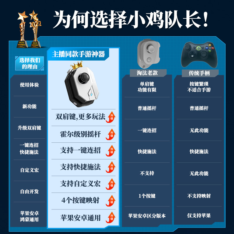 DNF地下城与勇士手游搬砖神器外设录制刷图自动挂机辅助M神技手柄