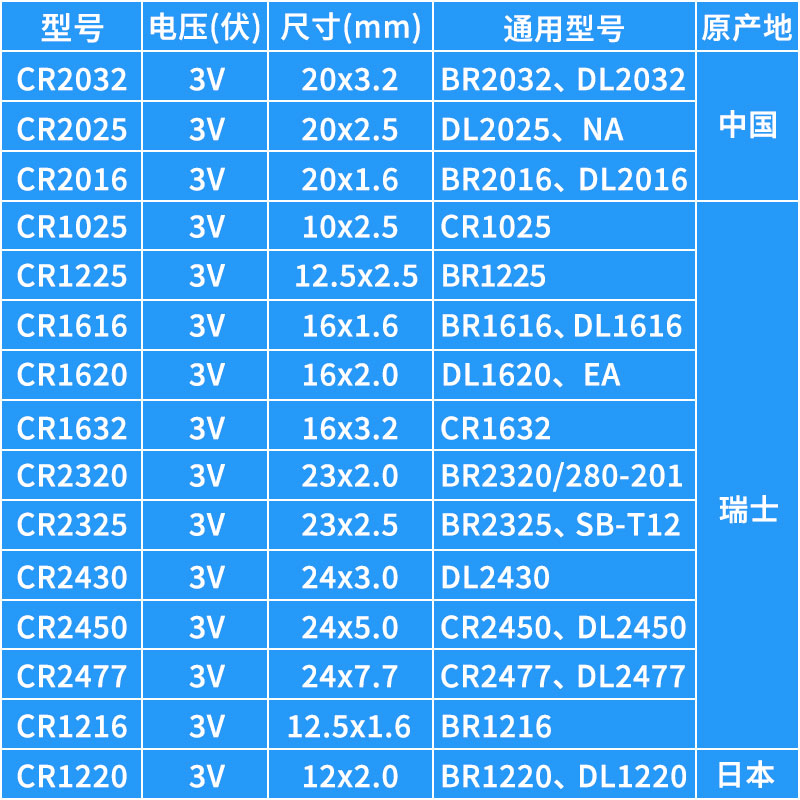 RenataCR2032/CR2025/CR1632/CR2450汽车钥匙遥控器纽扣电池现代名图奥迪大众高尔夫奔驰马自达宝马CR2016 - 图1