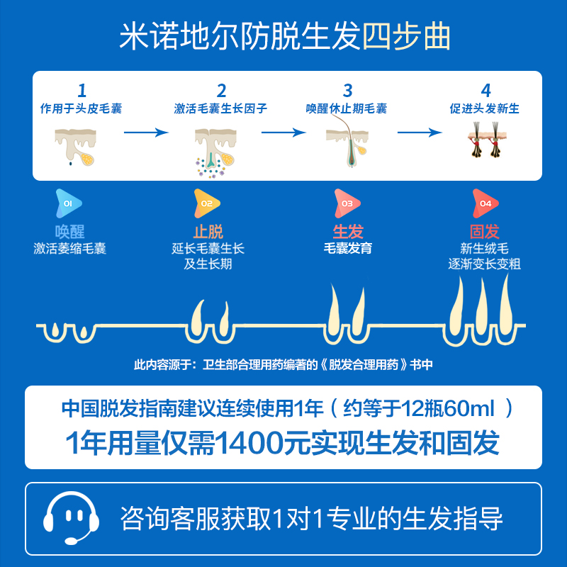 蔓迪米诺地尔酊生发液女性男士正品官方旗舰店法国米诺蒂尔CC-图3