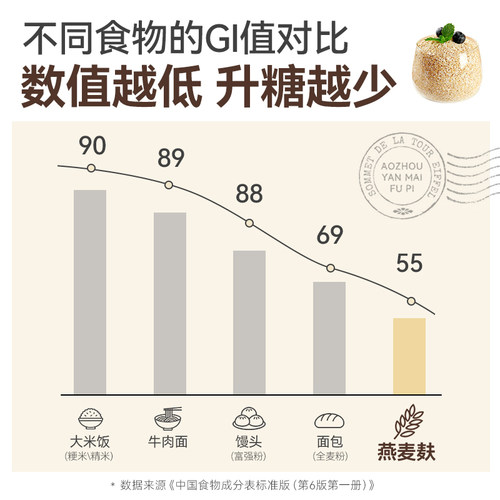 璞匠高纤燕麦麸皮官方旗舰店正品冲饮即食原味燕麦片早餐代餐粗粮 - 图0