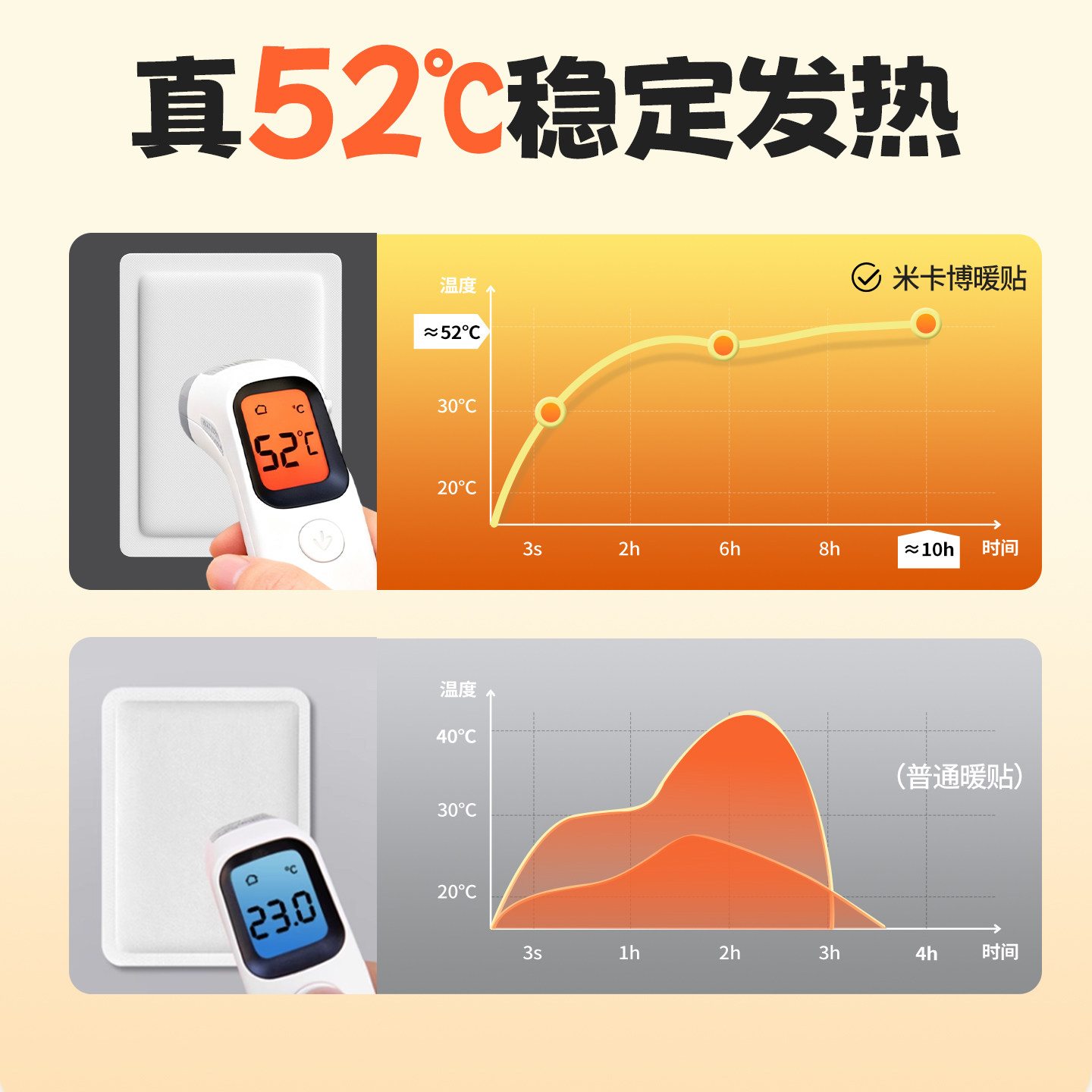 儿童暖贴自发热冬季保暖学生专用卡通可爱发热贴持久热敷保暖贴s,淘宝优惠券,粉丝福利购,淘宝优惠卷