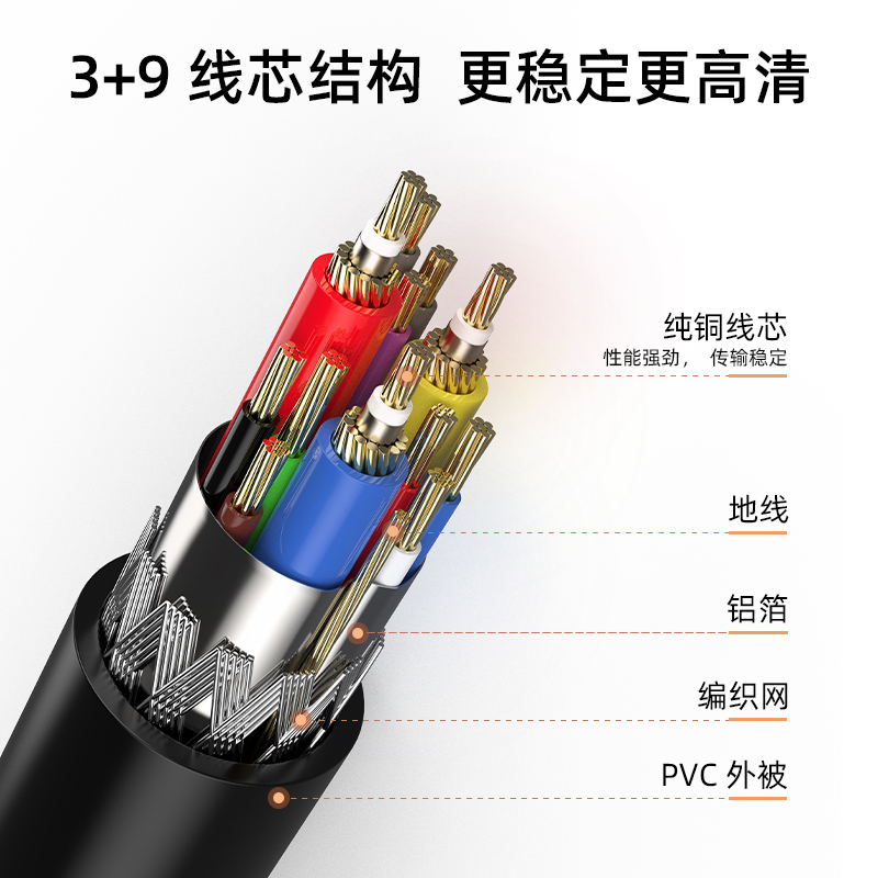 秋叶原VGA线3+9电脑连接显示器数据传输信号双屏幕主机连接投影仪