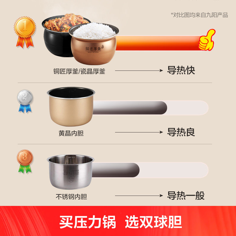 九阳电家用多功能新型官方5l高压锅 九阳厨房电器电压力锅