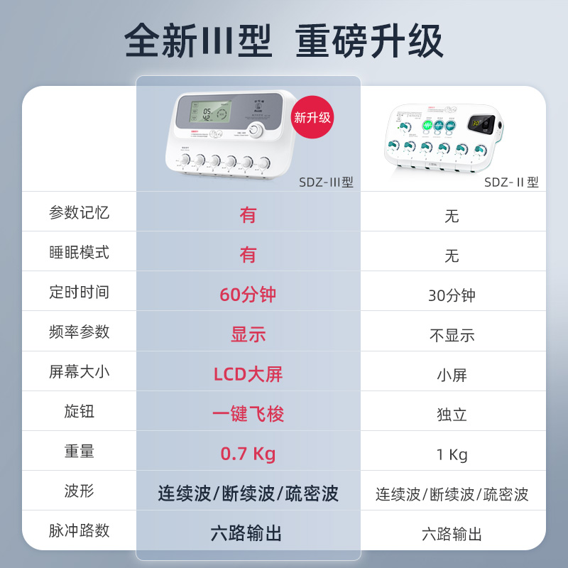 华佗牌电针仪低频家医用针炙电疗仪升级3型针灸理疗按摩针疗仪器 - 图3