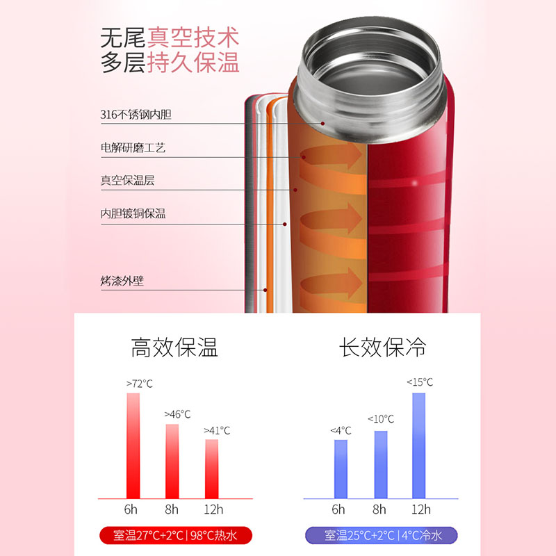 大嘴猴保温杯女316不锈钢泡茶杯学生可爱创意情侣大容量便携水杯