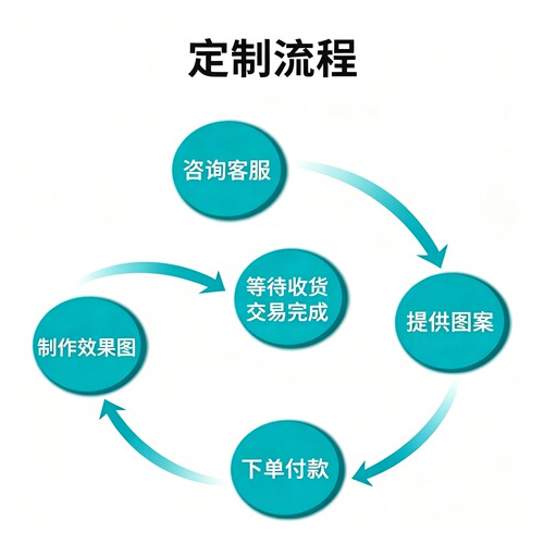 ic门禁卡复制小区加密nfc卡贴cuid超薄手机贴复刻防火墙门卡电梯 - 图2
