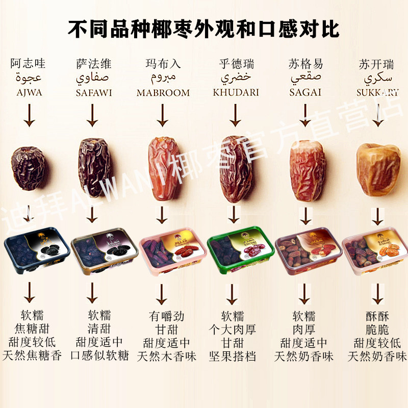 黑椰枣特级椰枣大进口沙特椰枣迪拜椰枣阿拉伯椰枣迪拜阿联酋特级 - 图1