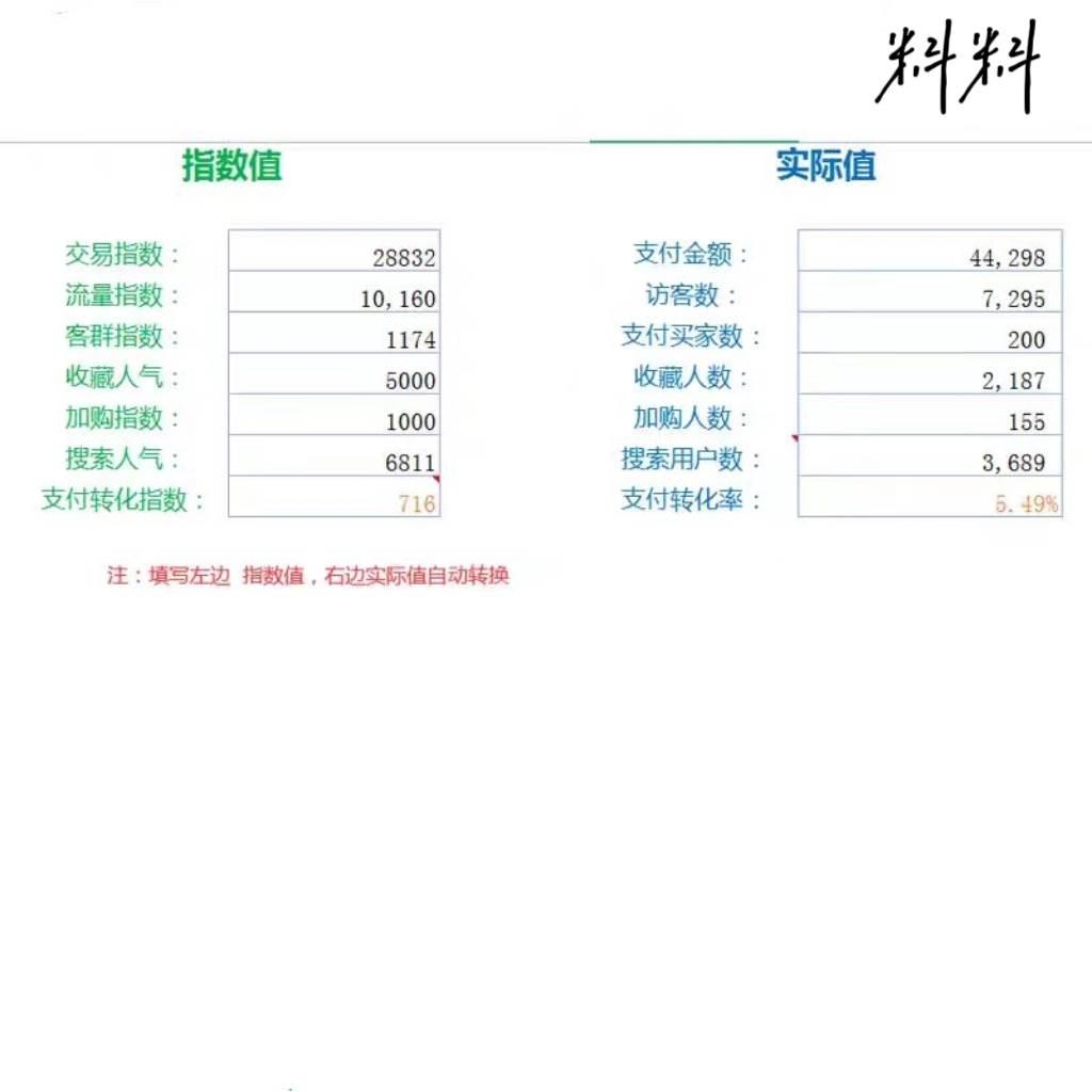 生意参谋指数转化电商运营工具表格工具批量转换数据模板表格