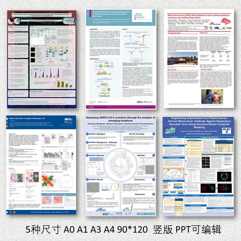 新款竖版40套学术poster海报壁报模板A0A1A3A4/90*120会议模板-图2