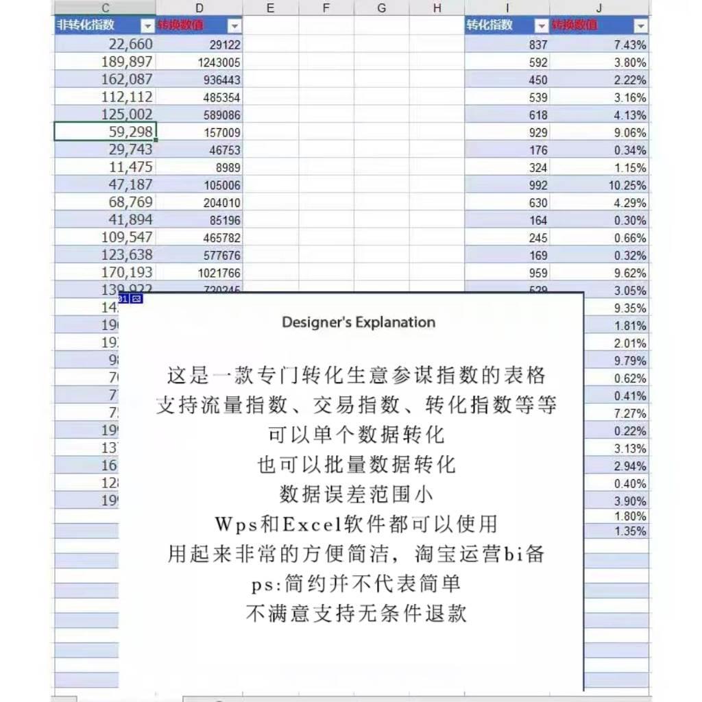 生意参谋指数转化电商运营工具表格工具批量转换数据模板表格