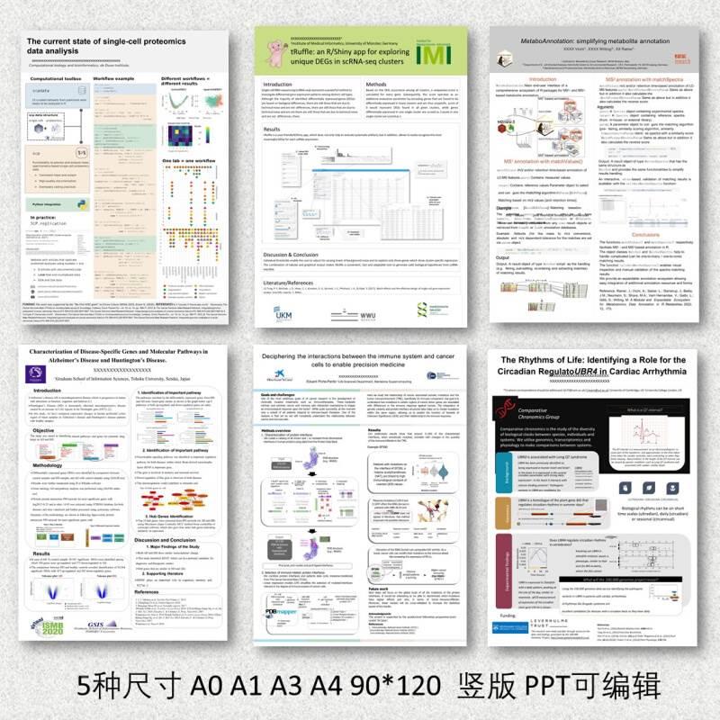 新款竖版40套学术poster海报壁报模板A0A1A3A4/90*120会议模板-图3