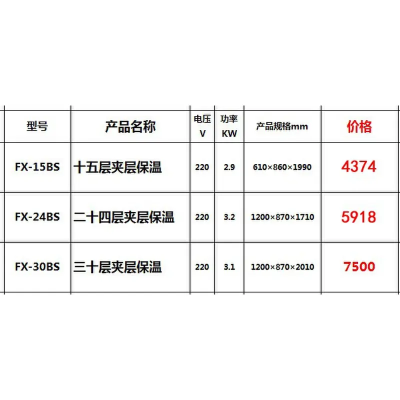 新南方FX-15BS/FX-30BS自动热风循环发酵箱发泡夹层保温醒发箱24S - 图0