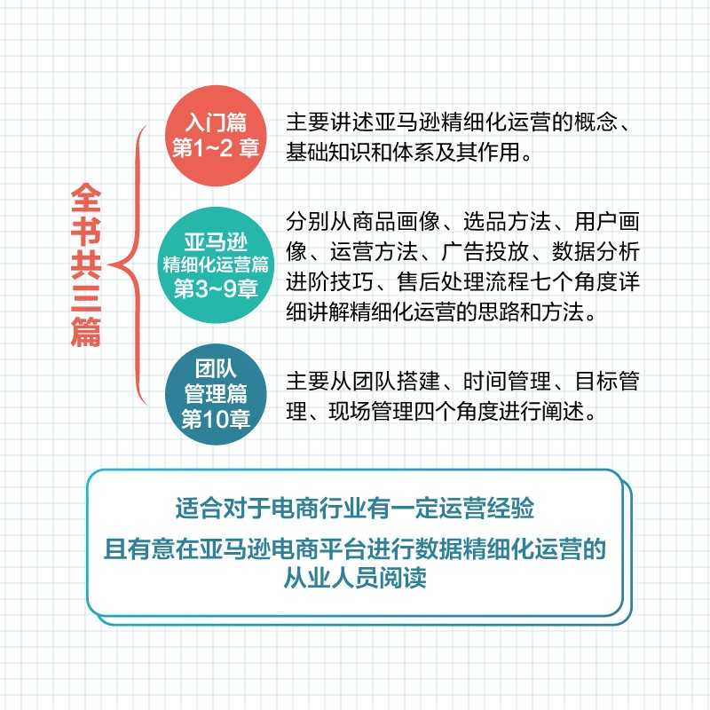 亚马逊跨境电商精细化运营实战宝典:深度解析选品+运营+数据分析叶鹏飞-图2