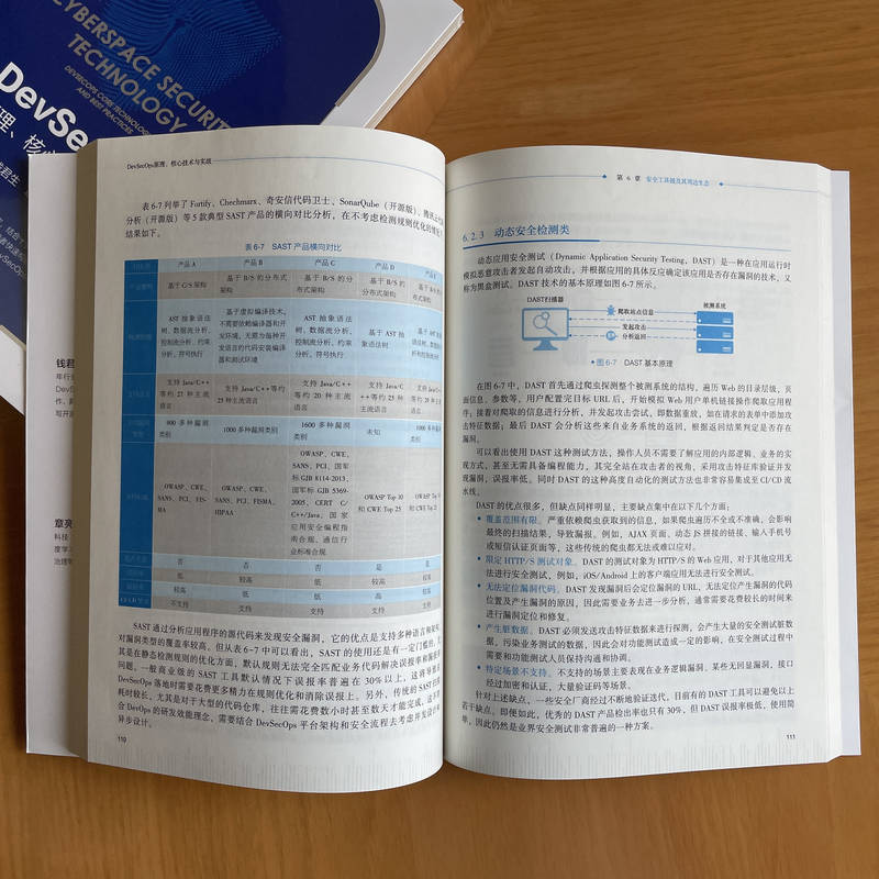 DevSecOps原理、核心技术与实战(钱君生  章亮 编著) - 图2