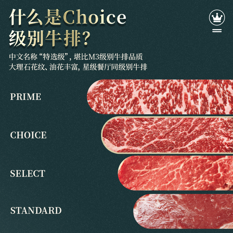 烧范儿官方旗舰店【薇娅推荐】烧范儿特选级choice级原切谷饲西冷牛排牛扒180g*6盒2