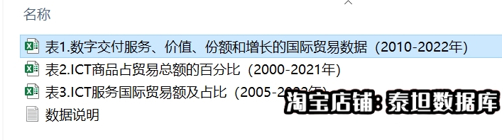 数字化交付服务！数字经济贸易！各国ICT贸易数据！更新到2022年 - 图0