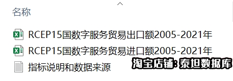 RCEP国家数字服务贸易进出口额，RCEP14国数字服务贸易，面板数据 - 图0