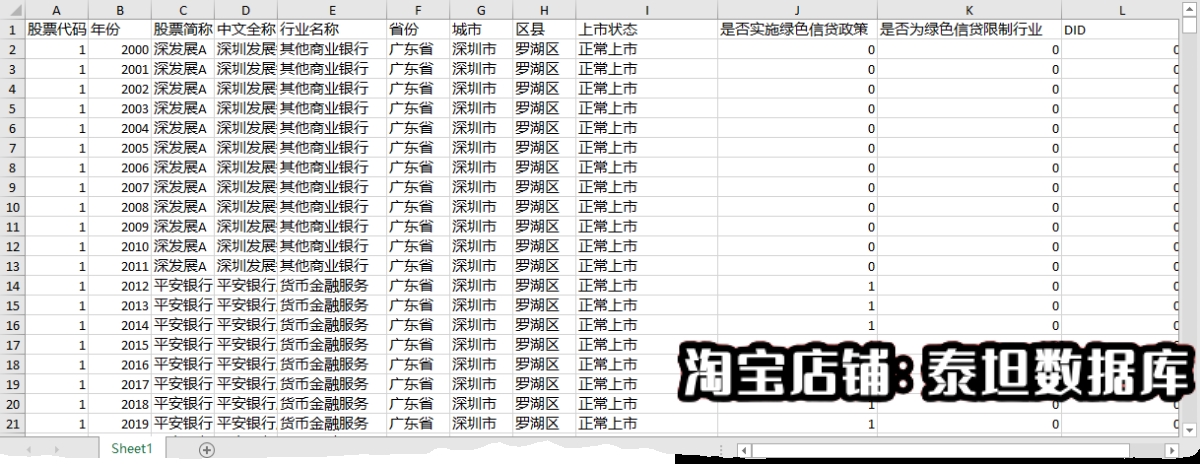 绿色信贷与上市公司匹配数据00-2022是否为绿色信贷限制行业名称 - 图0