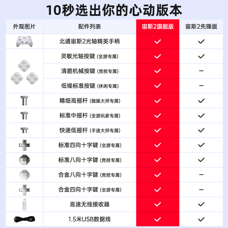 北通宙斯2游戏手柄pc电脑版北通手柄电脑手柄steam笔记本电脑游戏手柄任天堂switch蓝牙ns黑神话悟空双人成行