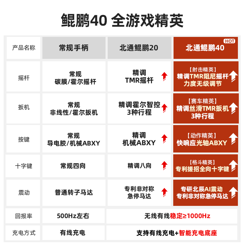 北通鲲鹏40游戏手柄pc电脑版手柄北通手柄电脑手柄笔记本电脑switch蓝牙无线手柄黑神话悟空双影奇境怪物猎人