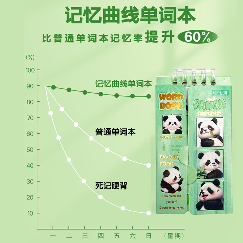 熊猫活页英语单词本随身便携式随身记艾宾浩斯背单词本考研小学生张雪峰同款口袋单词本初中生专用日语韩语 - 图1