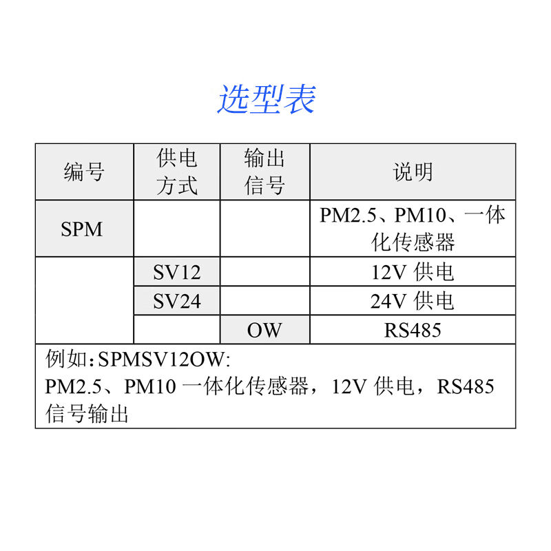 苏颂PM2.5传感器PM100TSP检测模块防辐射罩工地扬尘噪声监测RS485 - 图2