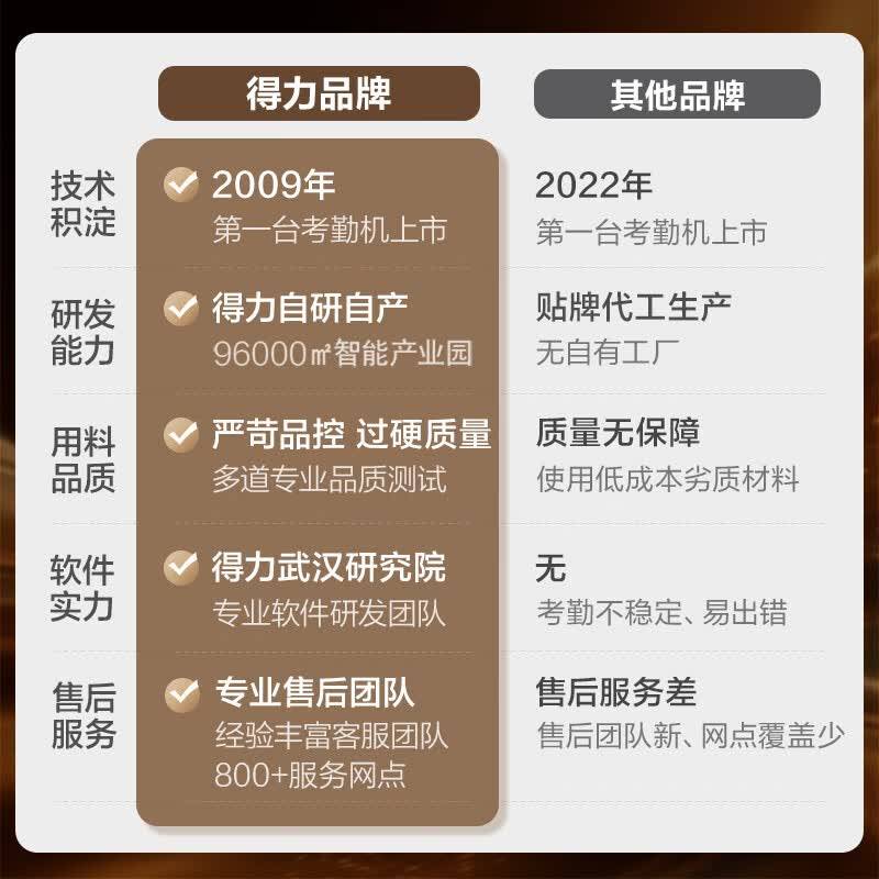 Deli Intelligent Time Attendance Machine Time Card Machine Face + Fingerprint Time Card Time Attendance Machine Bluetooth Connection Mini Program Management No